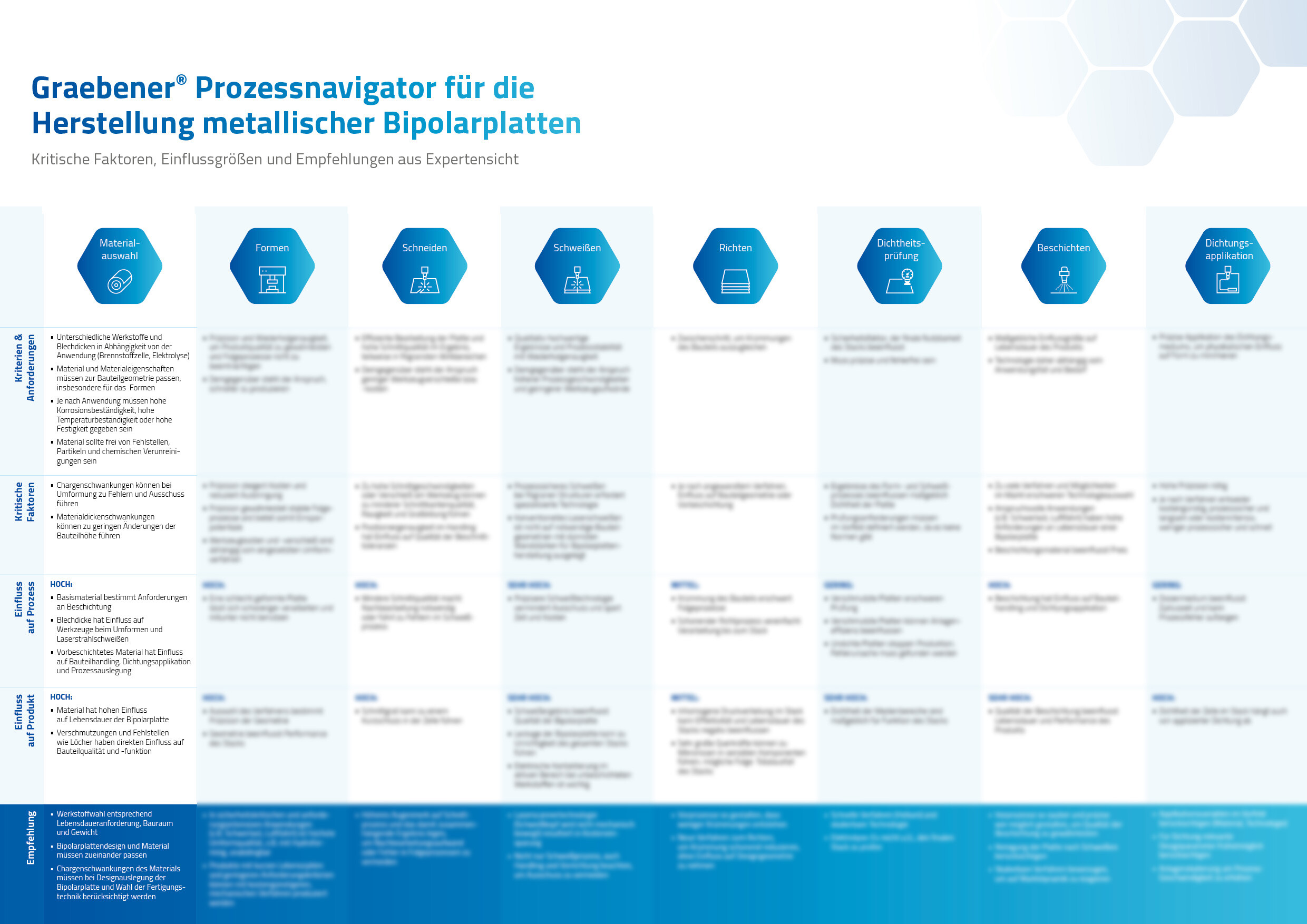 GRA_Whitepaper-Zukunft-Wasserstoff-5-Prozessnavigator_web_ret-1