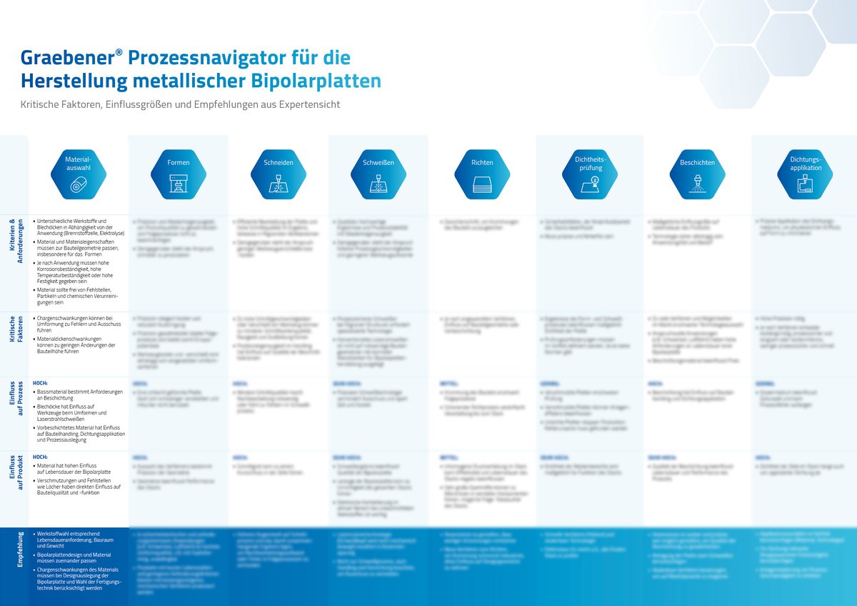 GRA_Whitepaper-Zukunft-Wasserstoff-5-Prozessnavigator_web_ret-1