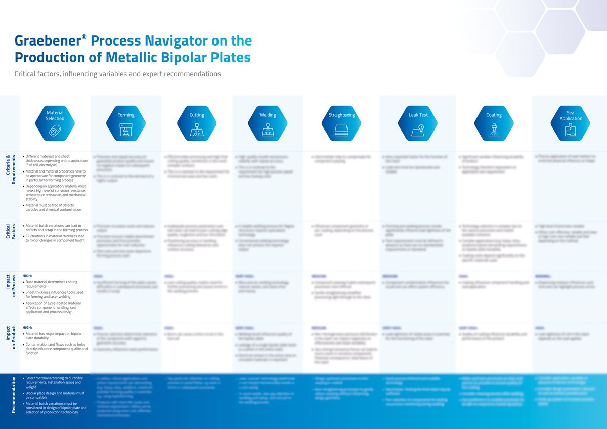 GRA_Whitepaper-Zukunft-Wasserstoff-5-Prozessnavigator_web_ret-1 en