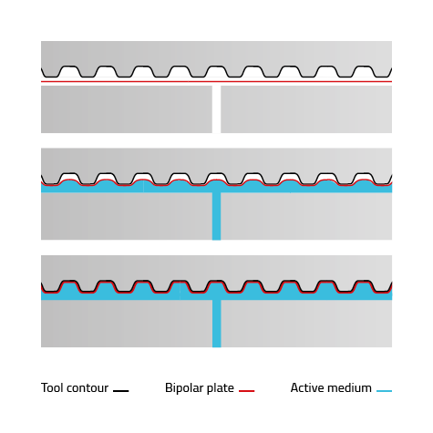 Explanation of the hydroforming process by means of a sketch